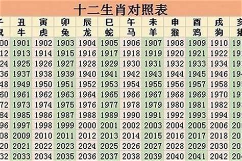 79年次生肖|79年属什么的生肖 生于79年的人什么命